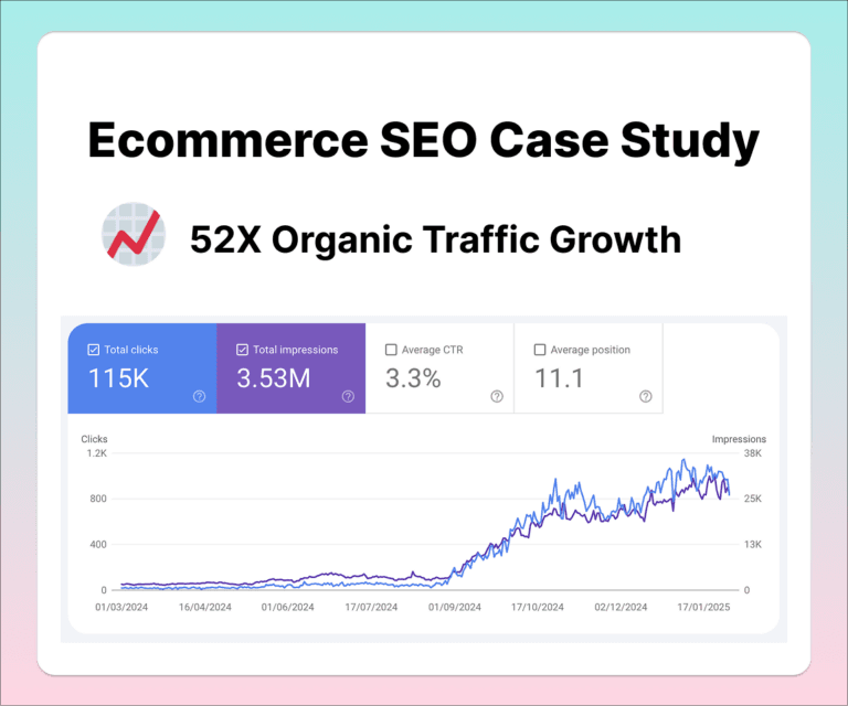 Ecommerce SEO Case Study - D2C Brand